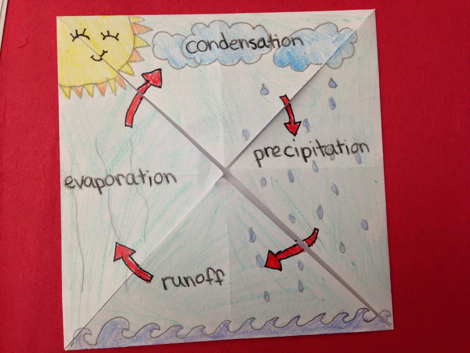 FREE adorable Water Cycle Foldable plus Vocabulary. - Pinterest